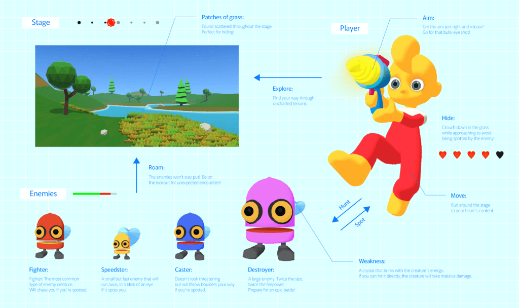BonBon  game characters and interactive environment